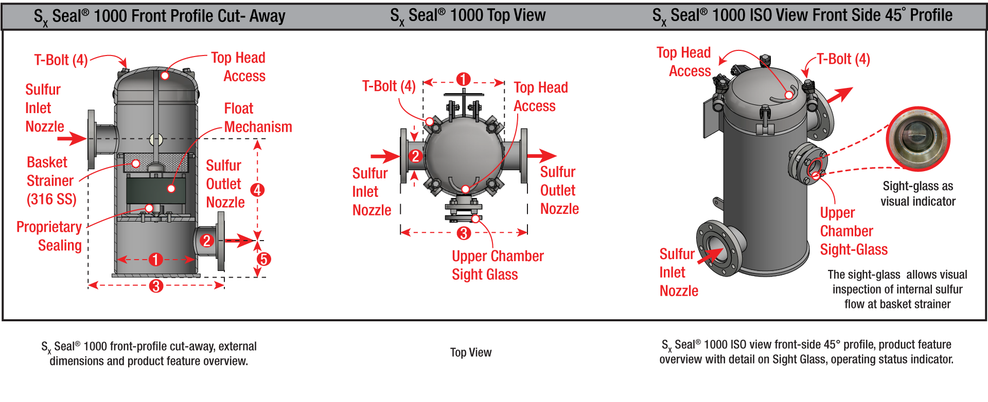 SxSeal 1000 Dimensions
