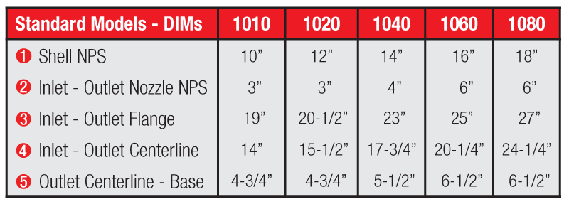 Nominal external dimensions