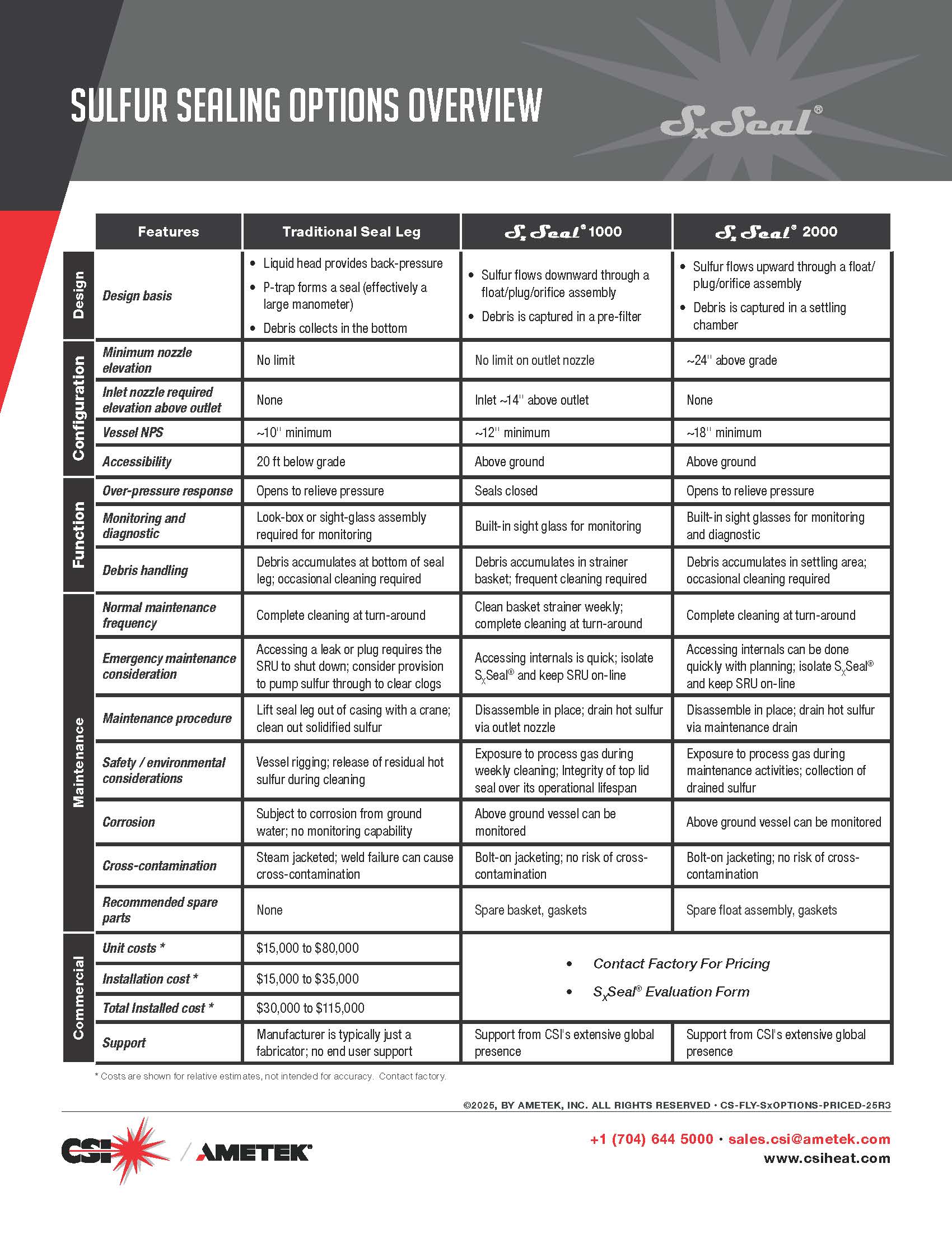 Sulfur Sealing Options Overview
