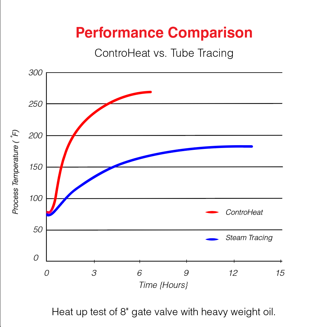 CSI Heat representative