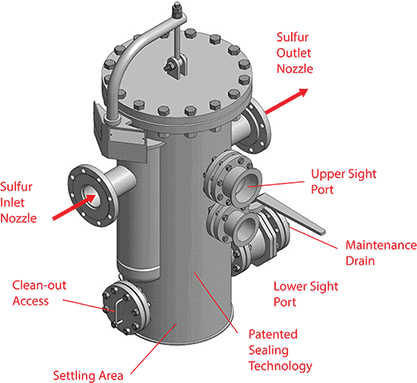 SxSeal® 2000 Sulfur Trap, Sulfur Seal Solution