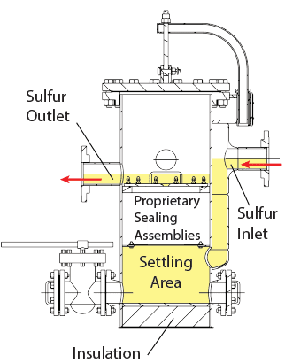 Sulfur Seal Section Drawing