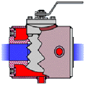 Full Jacket, Core-Size Flanges