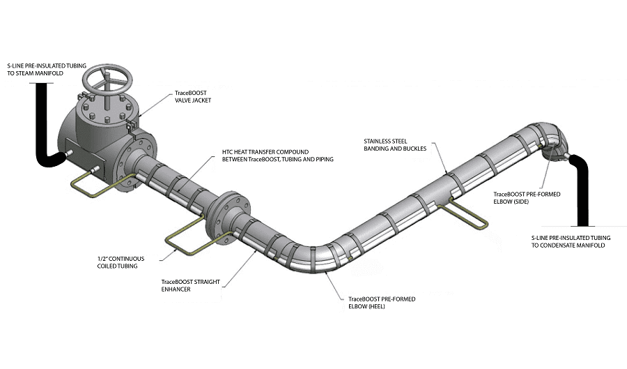 TraceBOOST | Enhanced Tube Tracing System | CSI Heat